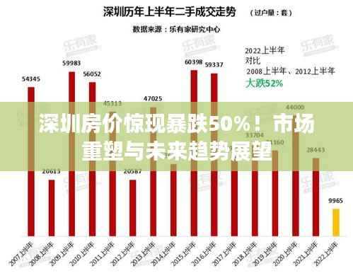 深圳房价惊现暴跌50%！市场重塑与未来趋势展望