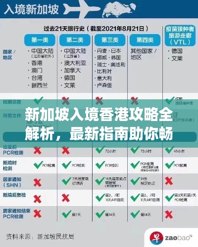 新加坡入境香港攻略全解析，最新指南助你畅游港澳