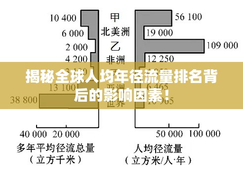 揭秘全球人均年径流量排名背后的影响因素！