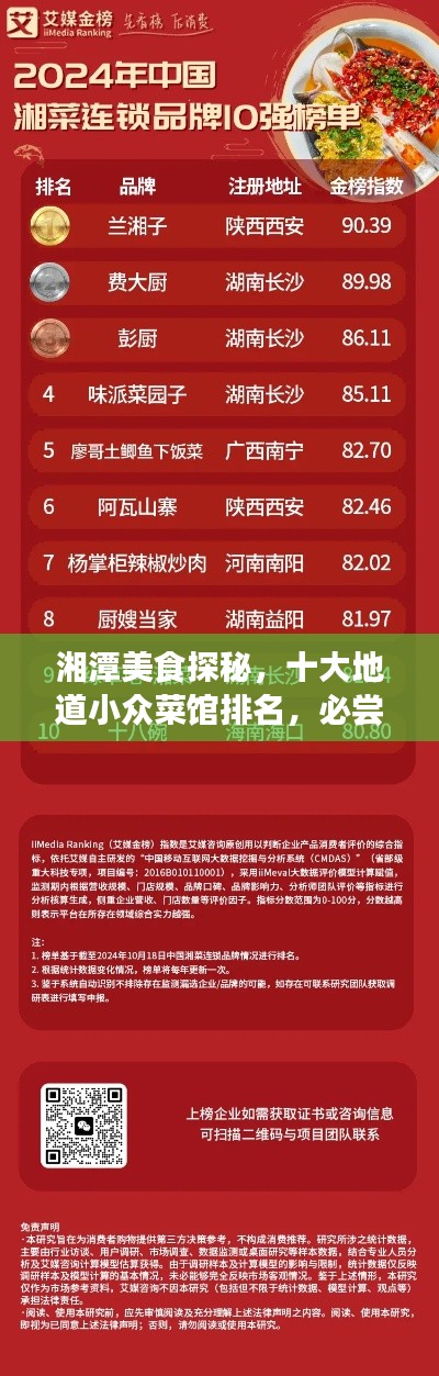 湘潭美食探秘，十大地道小众菜馆排名，必尝美食之旅
