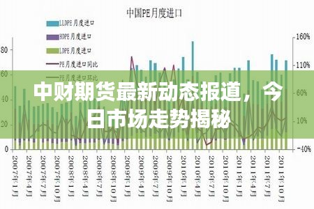 中财期货最新动态报道，今日市场走势揭秘