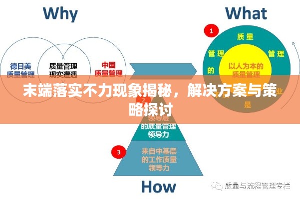 末端落实不力现象揭秘，解决方案与策略探讨