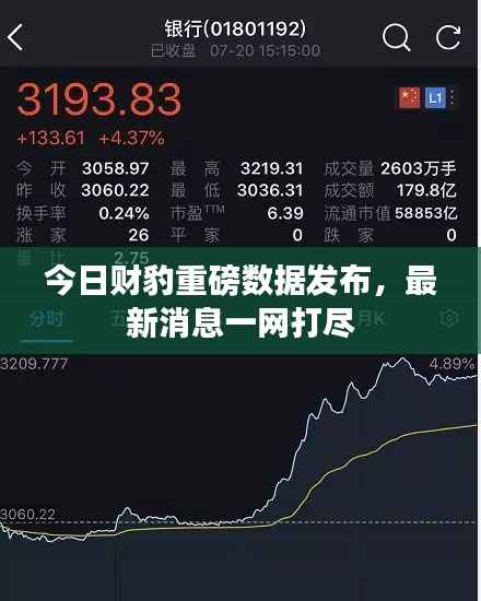 今日财豹重磅数据发布,最新消息一网打尽