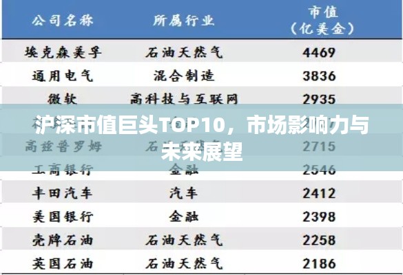 沪深市值巨头TOP10，市场影响力与未来展望