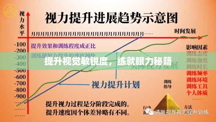 提升视觉敏锐度，练就眼力秘籍