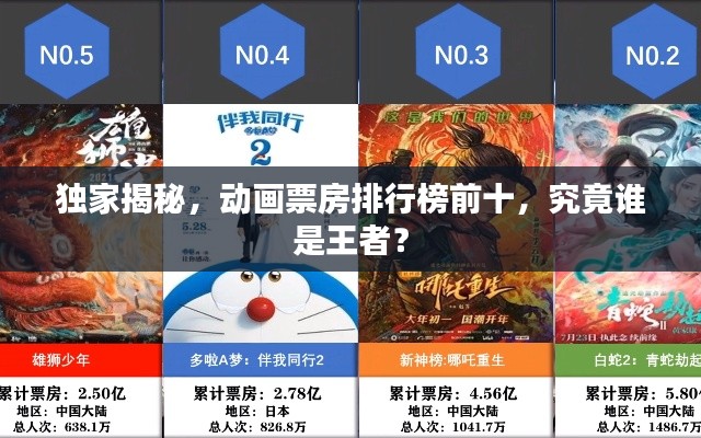 独家揭秘，动画票房排行榜前十，究竟谁是王者？