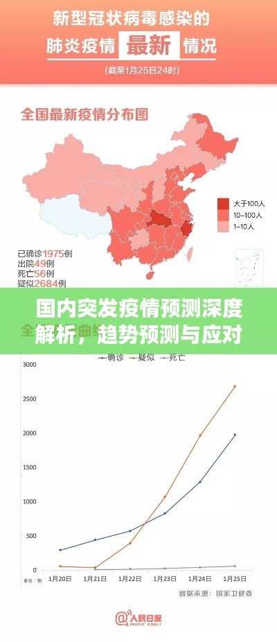 国内突发疫情预测深度解析，趋势预测与应对策略