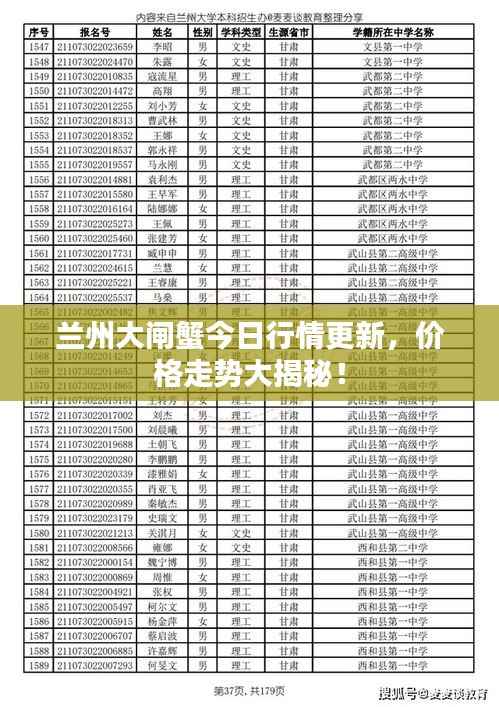 兰州大闸蟹今日行情更新，价格走势大揭秘！