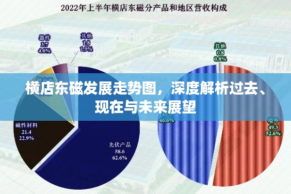 横店东磁发展走势图，深度解析过去、现在与未来展望