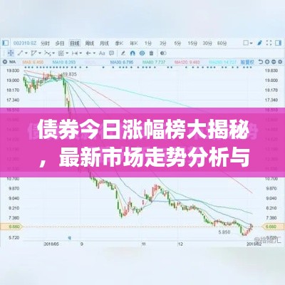债券今日涨幅榜大揭秘,最新市场走势分析与投资良机建议