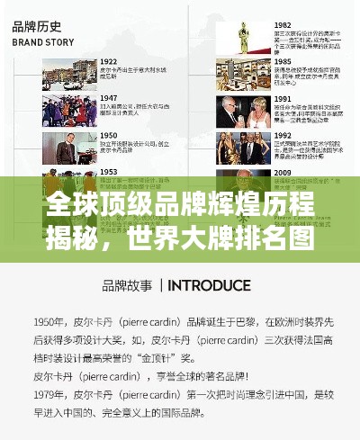 全球顶级品牌辉煌历程揭秘,世界大牌排名图片大全