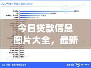 今日贷款信息图片大全，最新资讯解读，全面呈现贷款市场动态