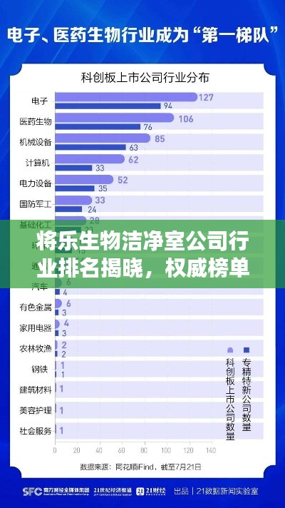 将乐生物洁净室公司行业排名揭晓，权威榜单引领行业风向标
