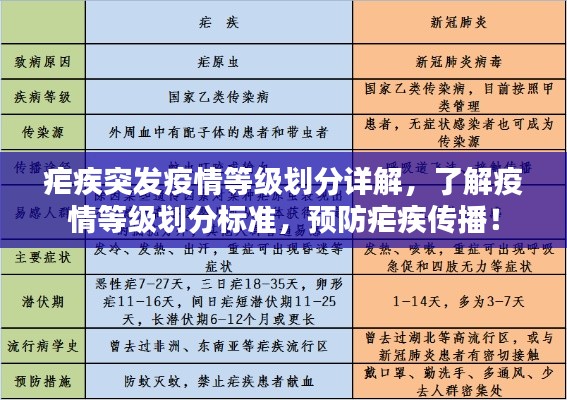 疟疾突发疫情等级划分详解，了解疫情等级划分标准，预防疟疾传播！