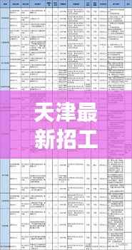 天津最新招工信息全览,今日岗位速递