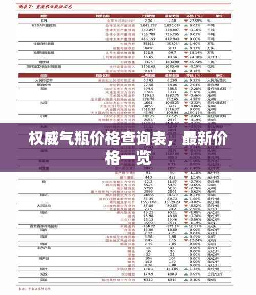 权威气瓶价格查询表，最新价格一览