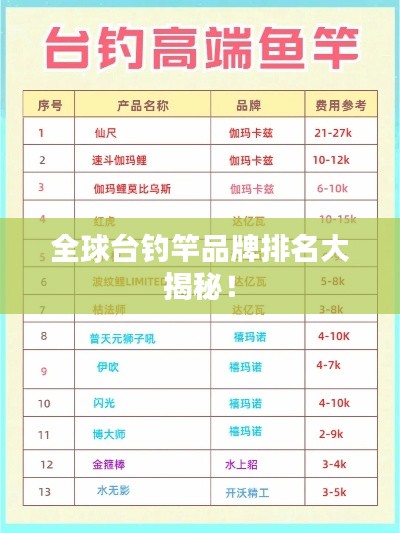 全球台钓竿品牌排名大揭秘！