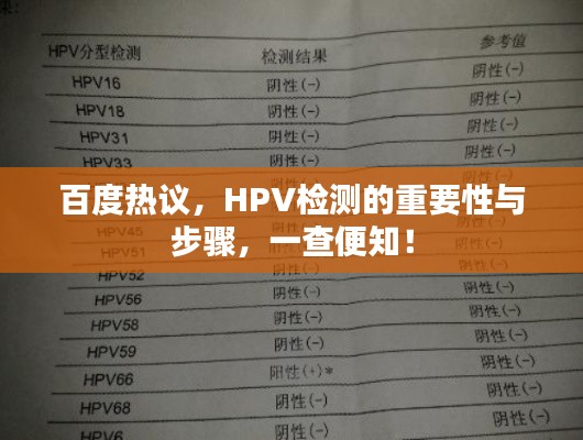 百度热议，HPV检测的重要性与步骤，一查便知！