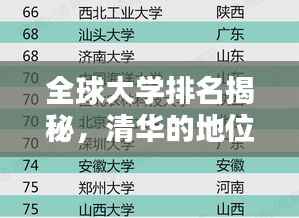 全球大学排名揭秘，清华的地位与影响力