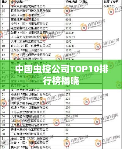 中国虫控公司TOP10排行榜揭晓