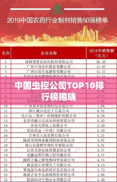 中国虫控公司TOP10排行榜揭晓