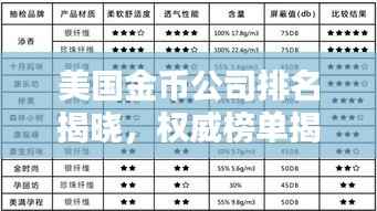 美国金币公司排名揭晓,权威榜单揭秘行业巨头!