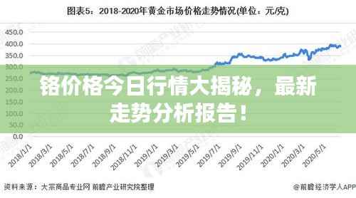 铬价格今日行情大揭秘，最新走势分析报告！