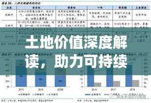 土地价值深度解读，助力可持续发展，权威评测揭示土地潜力！