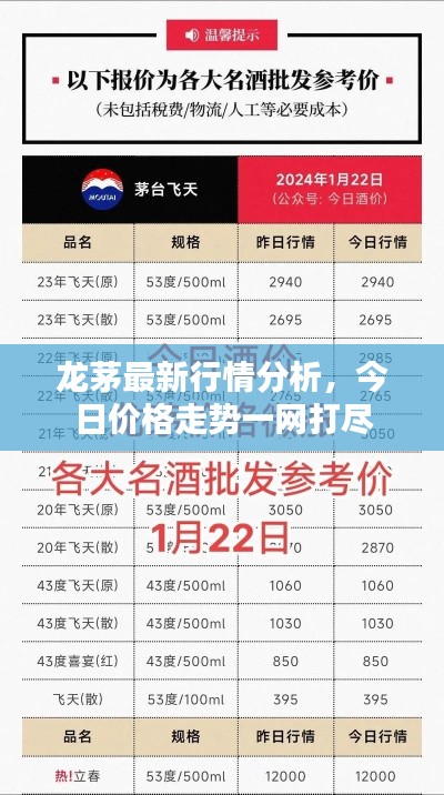 龙茅最新行情分析，今日价格走势一网打尽