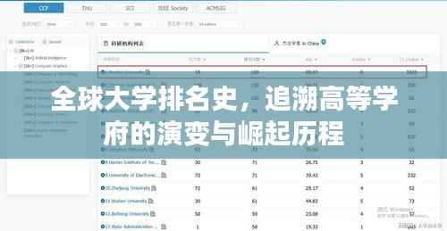 全球大学排名史,追溯高等学府的演变与崛起历程