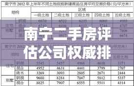 南宁二手房评估公司权威排名榜单揭晓！