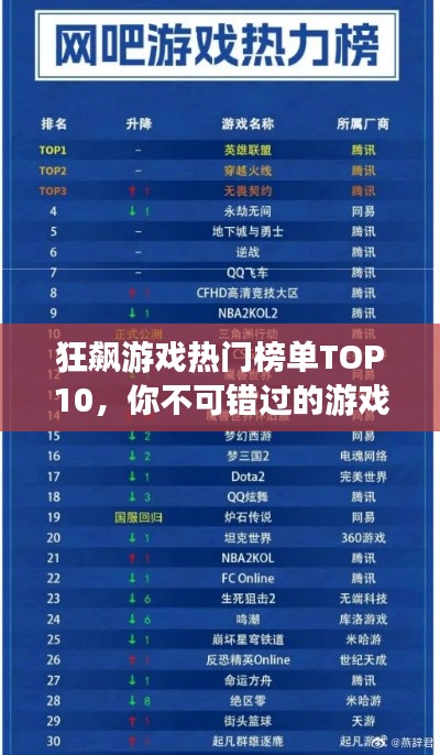 狂飙游戏热门榜单TOP10，你不可错过的游戏盛宴！