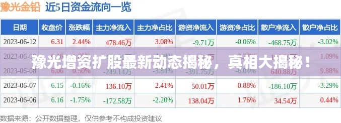 豫光增资扩股最新动态揭秘，真相大揭秘！