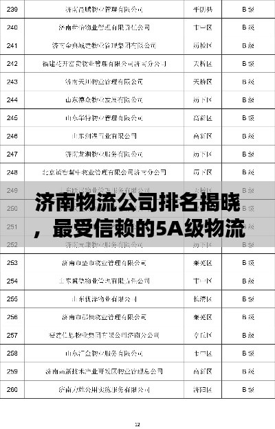 济南物流公司排名揭晓，最受信赖的5A级物流榜单出炉！