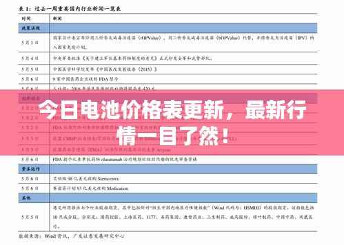 今日电池价格表更新，最新行情一目了然！