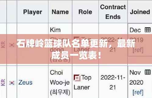 石牌岭篮球队名单更新，最新成员一览表！