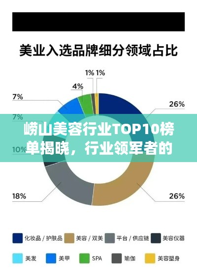 崂山美容行业TOP10榜单揭晓,行业领军者的魅力风采展示