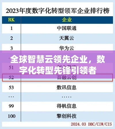 全球智慧云领先企业，数字化转型先锋引领者