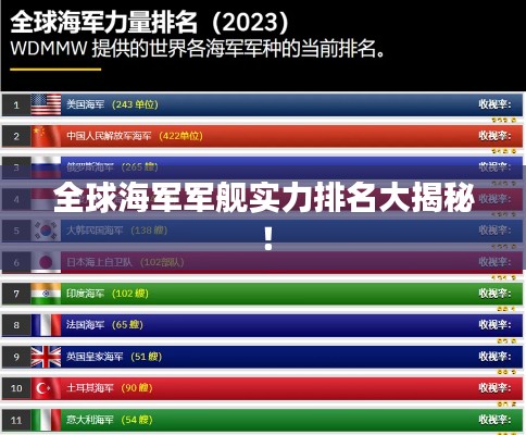 全球海军军舰实力排名大揭秘！