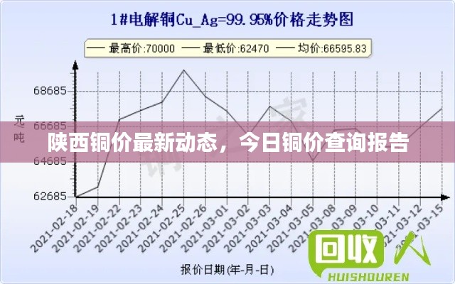 陕西铜价最新动态,今日铜价查询报告