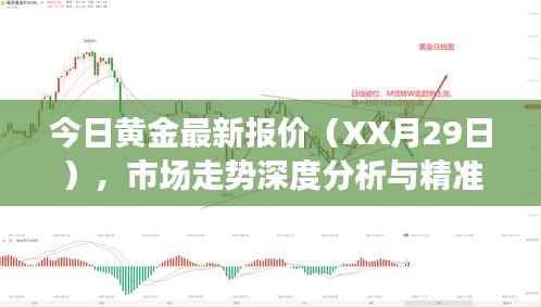 今日黄金最新报价（XX月29日），市场走势深度分析与精准预测