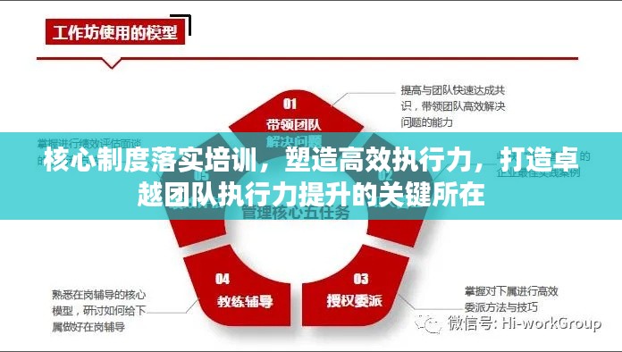 核心制度落实培训，塑造高效执行力，打造卓越团队执行力提升的关键所在