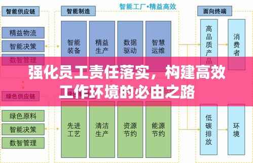 强化员工责任落实，构建高效工作环境的必由之路