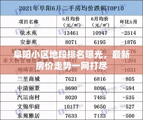 阜阳小区地段排名曝光，最新房价走势一网打尽
