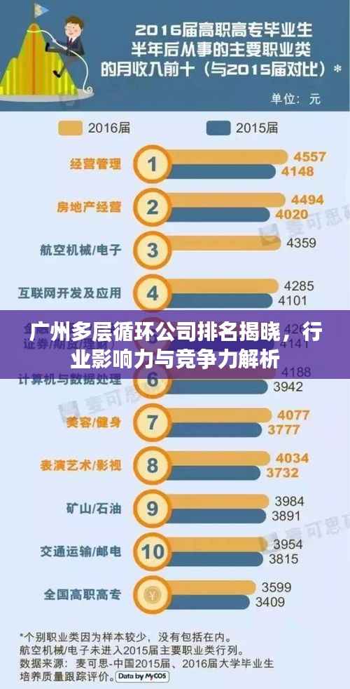 广州多层循环公司排名揭晓，行业影响力与竞争力解析