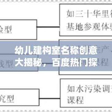 幼儿建构室名称创意大揭秘，百度热门探索之旅