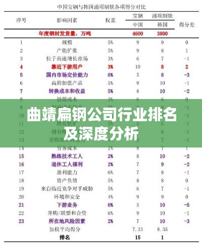 曲靖扁钢公司行业排名及深度分析