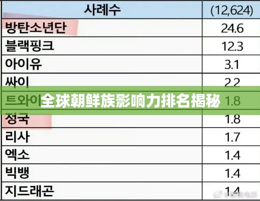 全球朝鲜族影响力排名揭秘