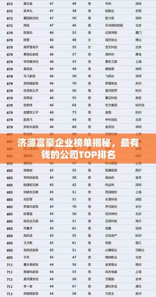 济源富豪企业榜单揭秘，最有钱的公司TOP排名