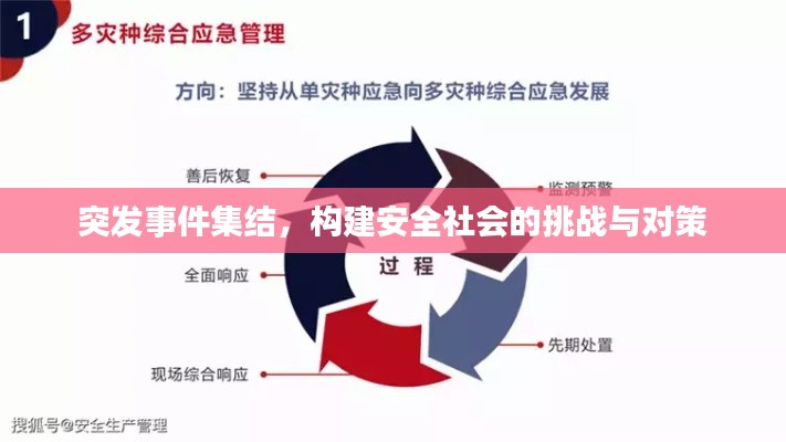 突发事件集结，构建安全社会的挑战与对策